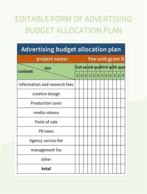 Editable Form Of Advertising Budget Allocation Plan Excel Template And Google Sheets File For ...