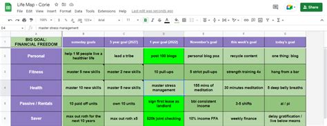 Life Map: A Goal Setting System – Core by Corie