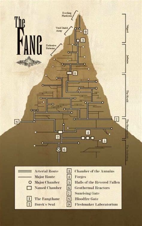 Fang, The | Warhammer 40k | FANDOM powered by Wikia