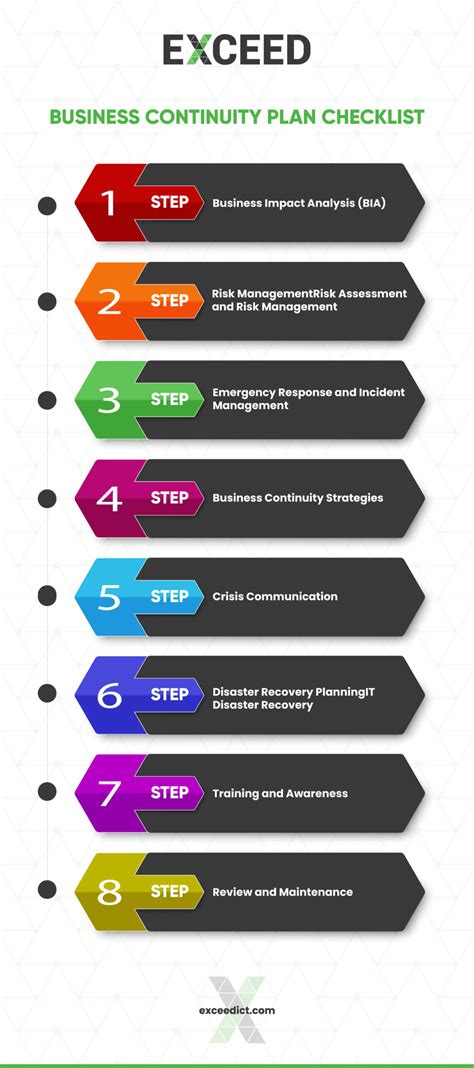 Business Continuity Plan (BCP) Checklist and Essential Steps