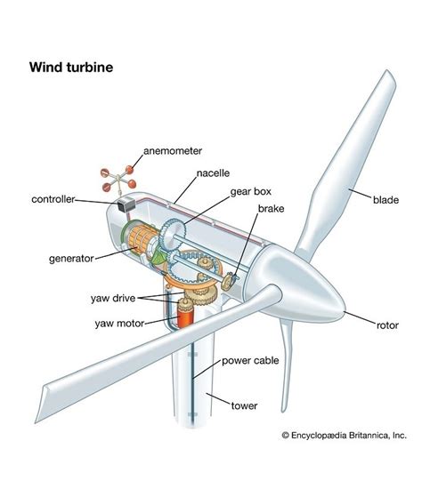 DVIDS - Images - Internal Structure of Wind Turbine [Image 4 of 4]