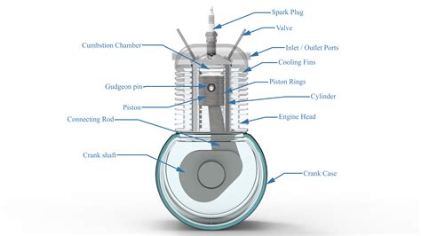 What is IC Engine? | The Machine Design