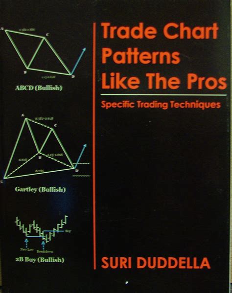 Trade Chart Patterns | My Patterns