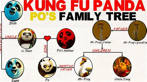 Kung Fu Panda: Po's Family Tree - YouTube