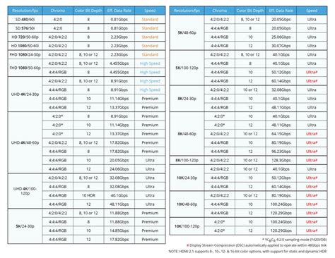 What is HDMI 2.1? An Overview - RTINGS.com