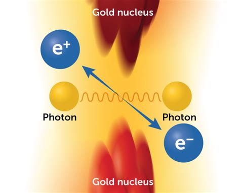 Colliding photons were spotted making matter. But are the photons ‘real’? - News Update