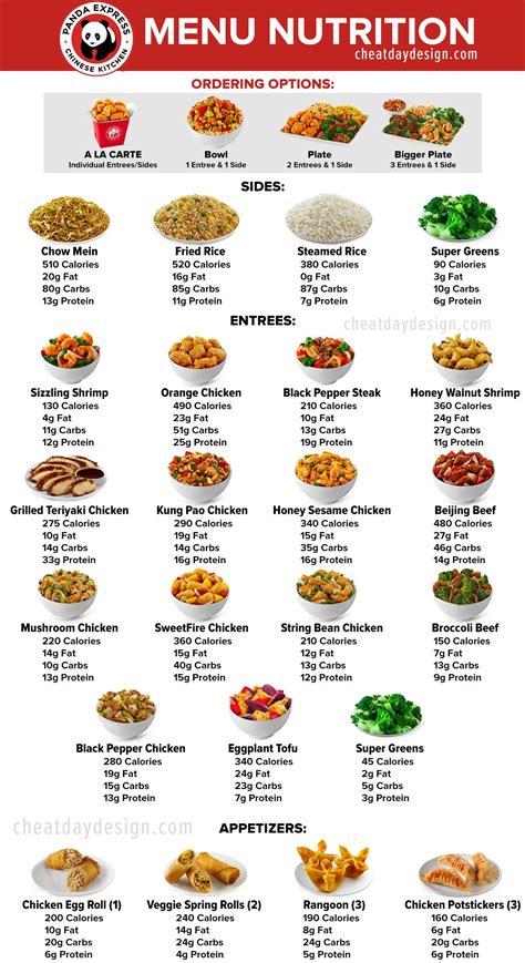 Panda Express Calories & Nutrition Facts | Food calories list, Healthy ...