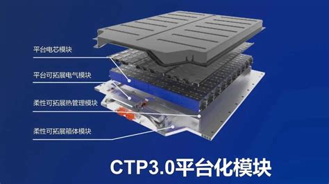 CATL Announces Third-Generation CTP Batteries