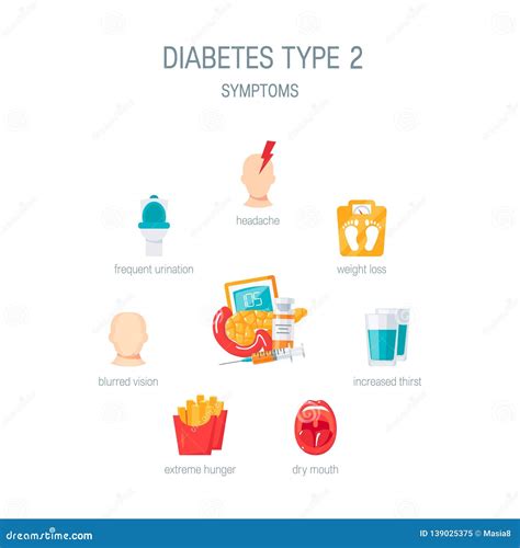 Diabetes Type 2 Symptoms in Flat Style, Vector Stock Vector ...