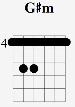 How To Play The G#m Chord On Guitar (G Sharp Minor) - With Pictures ...