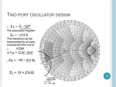 Microwave oscillator design