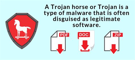 trojan horse malware example | Cyber threat, Cyber attack, Cyber security