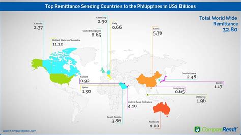 How Does The OFW Impact Philippines