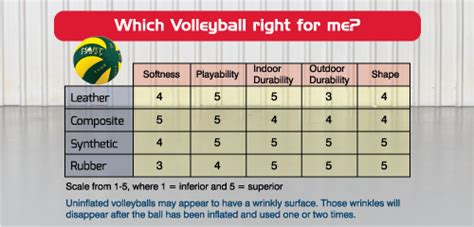 Volleyball Information | HART Sport