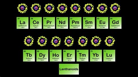 Periodic Table Of Elements Names And Symbols List In Order - Periodic ...