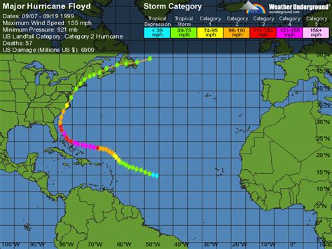 20 Costliest Hurricanes in the U.S. timeline | Timetoast timelines