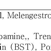 Classification of veterinary drugs (Continued) | Download Table