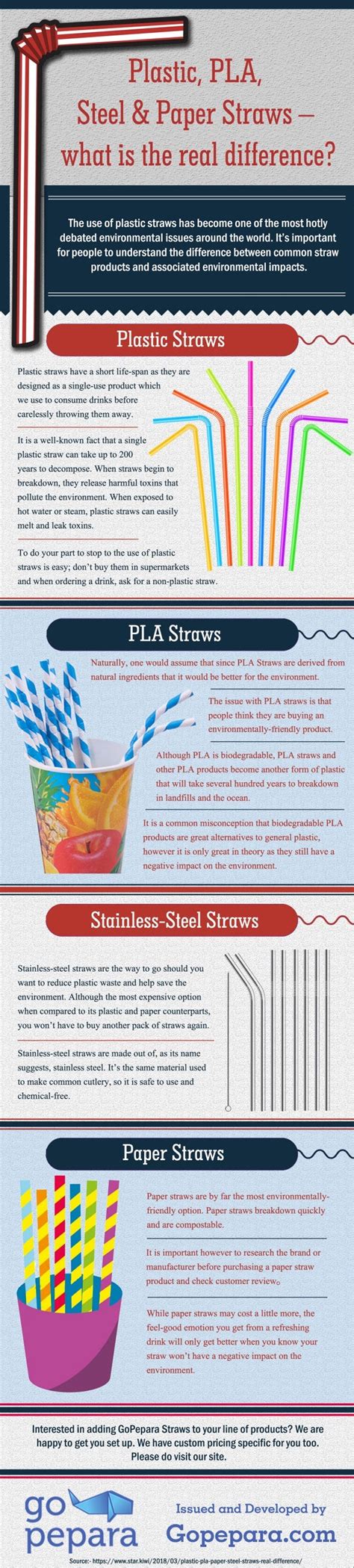 Use Paper Straws | Biodegradable Paper Straws | Go Pepara