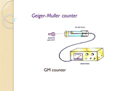 PPT - Geiger- Muller counter PowerPoint Presentation - ID:1587437