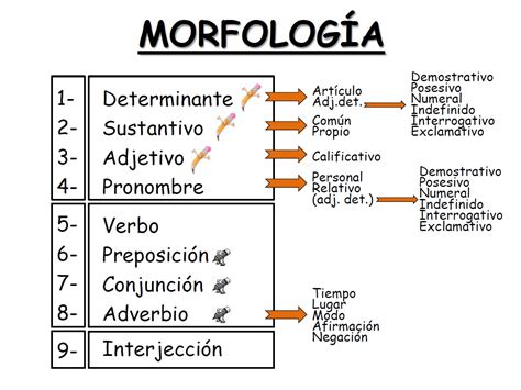 SEMINARIO de LENGUA del LOYOLA: MORFOLOGÍA