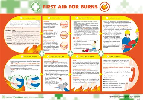 Burns First Aid Poster 840mm x 590mm - Burns - Posters - Safety ...