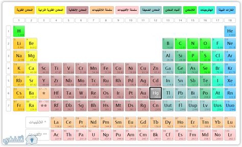 الجدول الدوري واضح