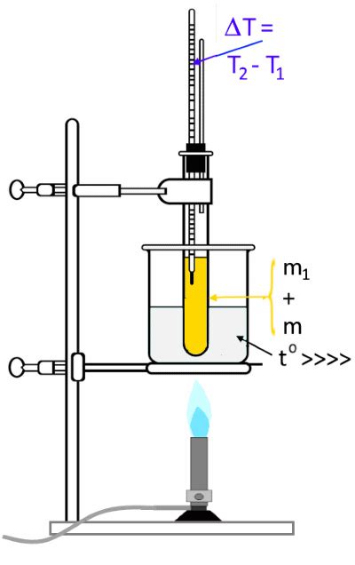 → Back to the complete list of formulas