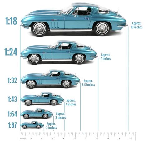 car scale size chart Www.factorhobby.com esquema de escala de modelos radiocontrol y de