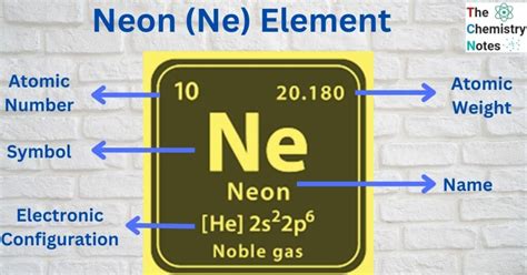 Neon (Ne) Element: Properties, Uses, 10 Incredible Facts