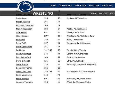 Nick Suriano Has Been Removed From Penn State Roster | FloWrestling