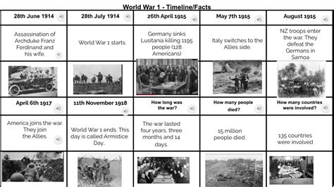 Sienna @ Pt England School: world war 1 timeline/facts