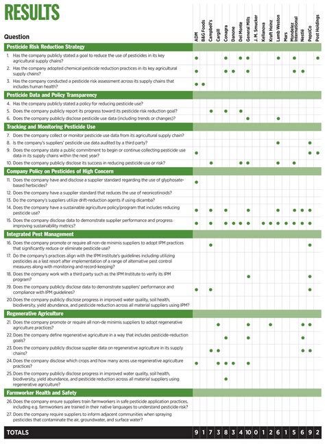 2023 Pesticides in the Pantry Report — As You Sow