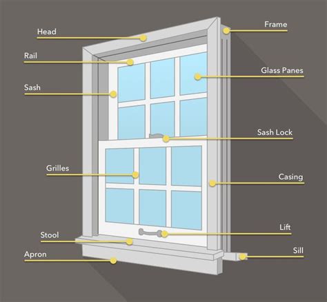 garden window replacement parts - Mac Omalley