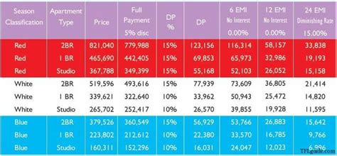 Club Mahindra Membership Fees & Review - Financial Blunder