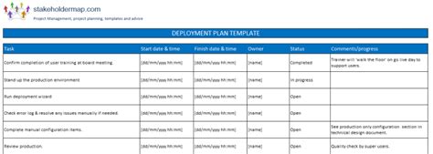 Deployment Plan Template | FREE Download