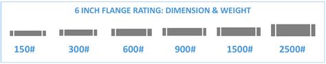 Flange Pressure Rating Explained (and Charts) - Projectmaterials