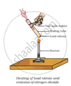 (a) Design an activity to demonstrate the decomposition reaction of lead nitrate. (b) Draw ...