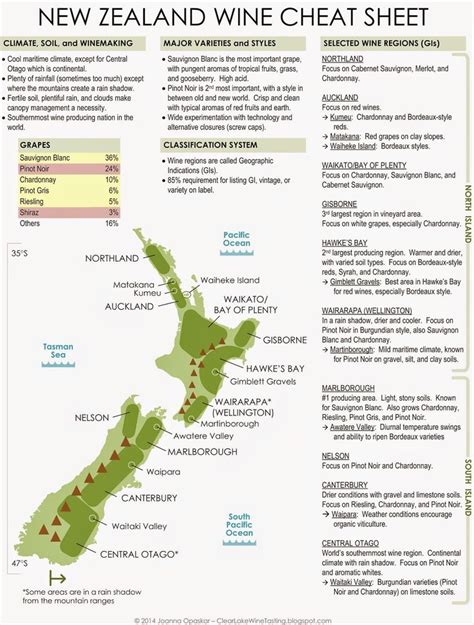 17 Best images about New Zealand - wine regions on Pinterest | Study ...