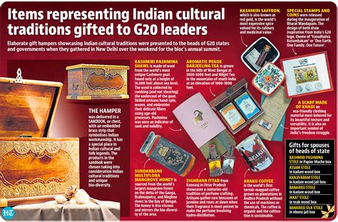 Items representing Indian cultural traditions gifted to G20 leaders | Latest News India ...