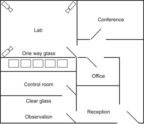 laboratory layout design software - ed-lovely