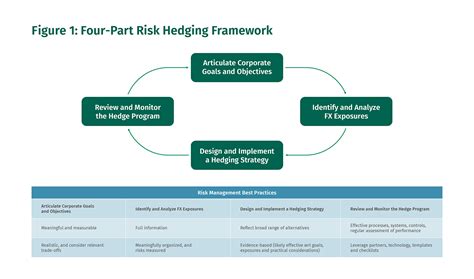 Reviewing Forex Hedging Strategies as Currency Volatility Rises | Citizens