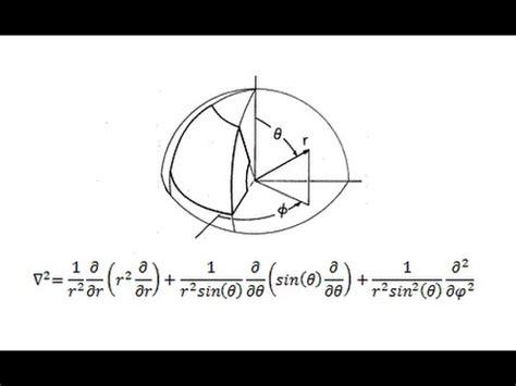 Heat Equation Spherical Coordinates Derivation - Tessshebaylo