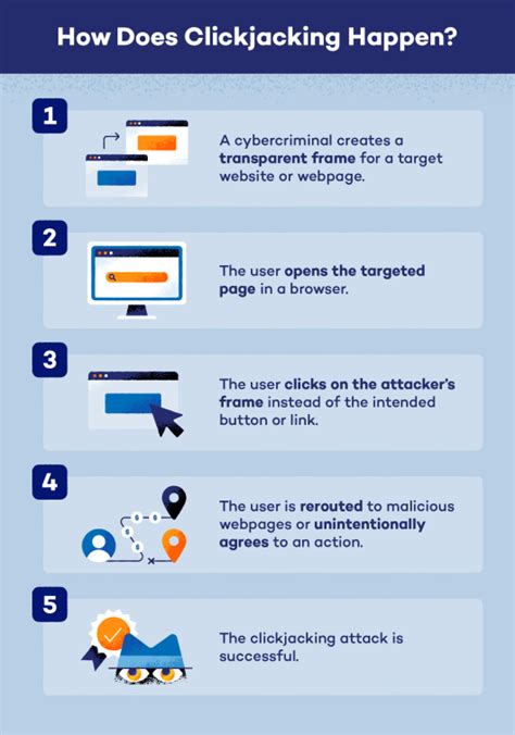 Clickjacking: Definition and Attack Prevention - Panda Security