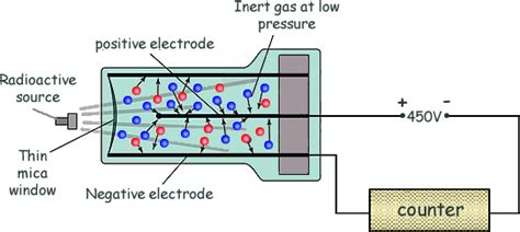 Geiger Counter Diagram