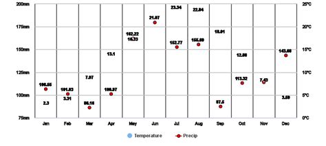 Klein-Basel, Basel-Stadt, CH Climate Zone, Monthly Averages, Historical Weather Data