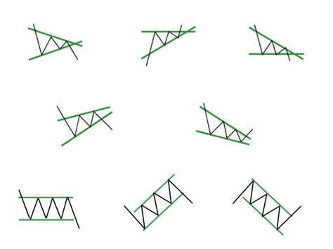 Triangle Pattern, Falling Wedge Pattern, Rising Wedge Pattern and Channel - Trading Systems - 3 ...