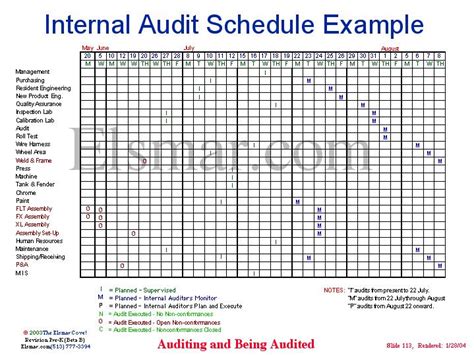 Internal Audit Schedule Example