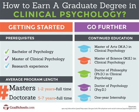 Psychologist Salary Out Of College at Elizabeth Greenblatt blog