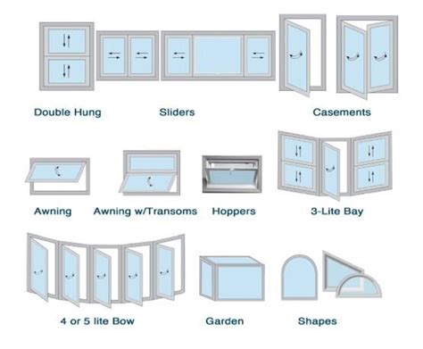 Window Types | Bristol Windows