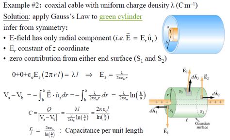 electrostatics - Gauss law question with regard to this example ...